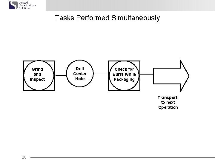 Tasks Performed Simultaneously Grind and Inspect Drill Center Hole Check for Burrs While Packaging