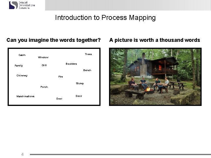 Introduction to Process Mapping Can you imagine the words together? Cabin Family Trees Window