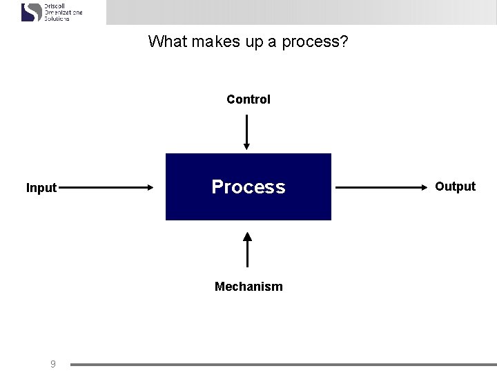 What makes up a process? Control Input Process Mechanism 9 Output 