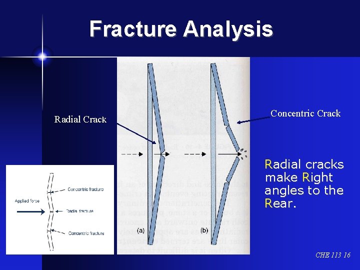 Fracture Analysis Radial Crack Concentric Crack Radial cracks make Right angles to the Rear.