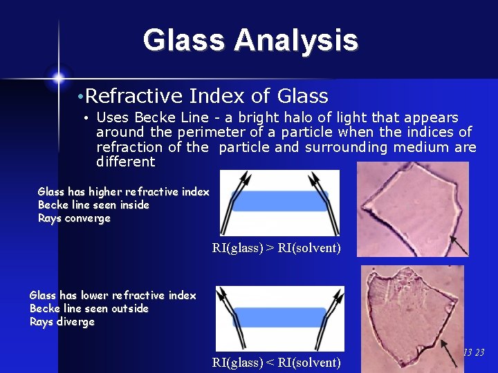 Glass Analysis • Refractive Index of Glass • Uses Becke Line - a bright
