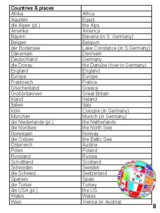 Countries & places Afrika Ägypten die Alpen (pl. ) Amerika Bayern Belgien der Bodensee