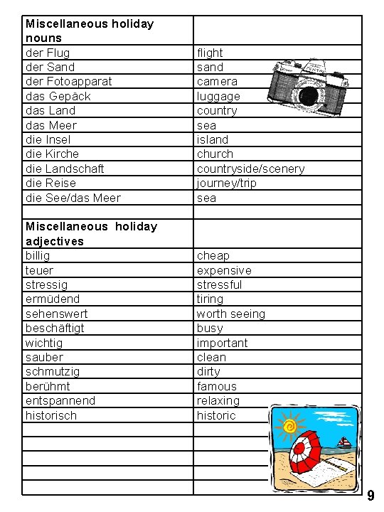 Miscellaneous holiday nouns der Flug der Sand der Fotoapparat das Gepäck das Land das