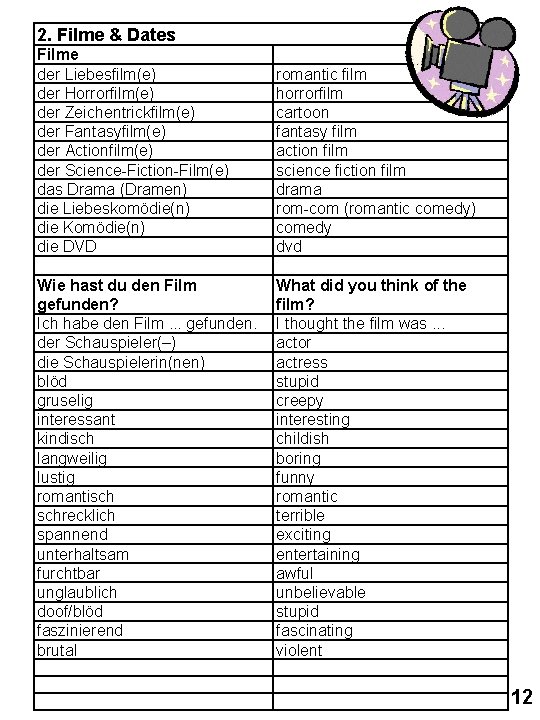 2. Filme & Dates Filme der Liebesfilm(e) der Horrorfilm(e) der Zeichentrickfilm(e) der Fantasyfilm(e) der