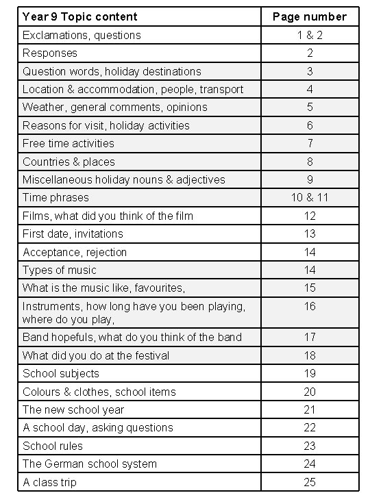 Year 9 Topic content Page number Exclamations, questions 1 & 2 Responses 2 Question