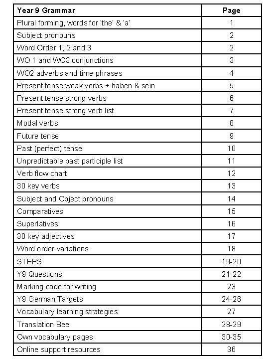 Year 9 Grammar Page Plural forming, words for ‘the’ & ‘a’ 1 Subject pronouns