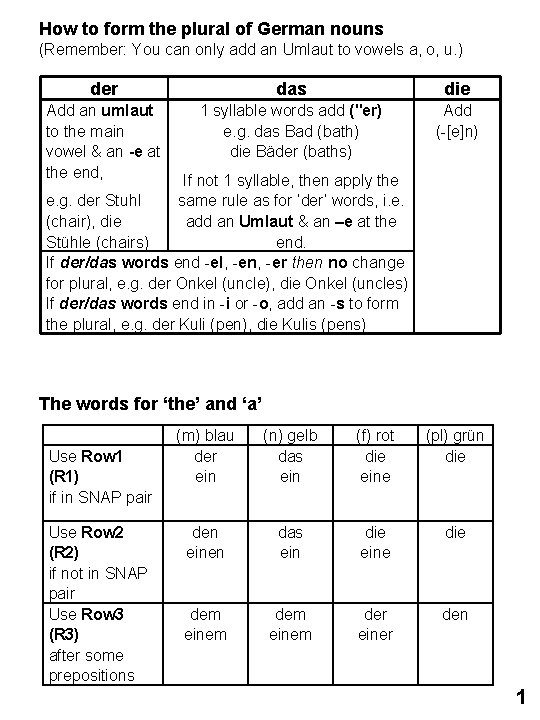 How to form the plural of German nouns (Remember: You can only add an