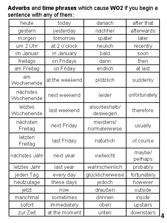 Adverbs and time phrases which cause WO 2 if you begin a sentence with