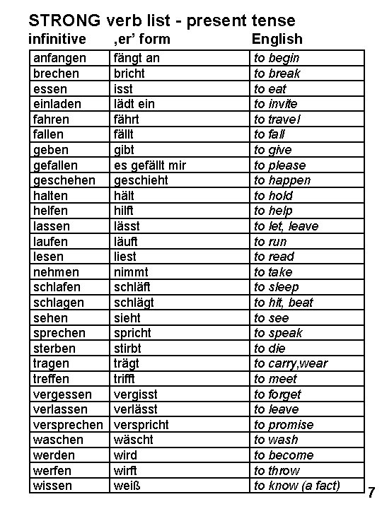 STRONG verb list - present tense infinitive ‚er’ form anfangen brechen essen einladen fahren