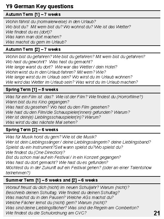 Y 9 German Key questions Autumn Term [1] – 7 weeks Wohin fährst du