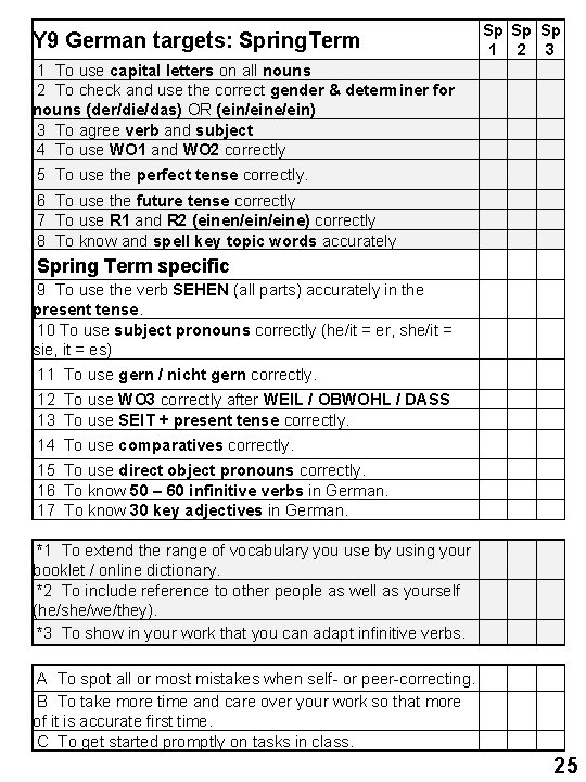 Y 9 German targets: Spring. Term Sp Sp Sp 1 2 3 1 To