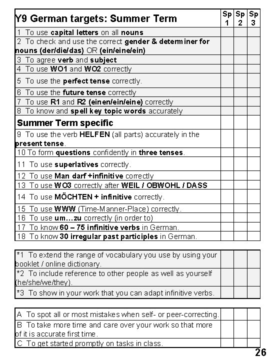 Y 9 German targets: Summer Term Sp Sp Sp 1 2 3 1 To