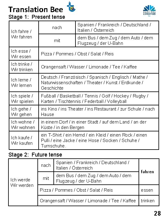 Translation Bee Stage 1: Present tense Ich fahre / Wir fahren nach Spanien /