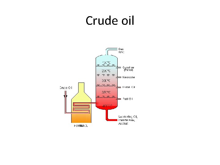 Crude oil 