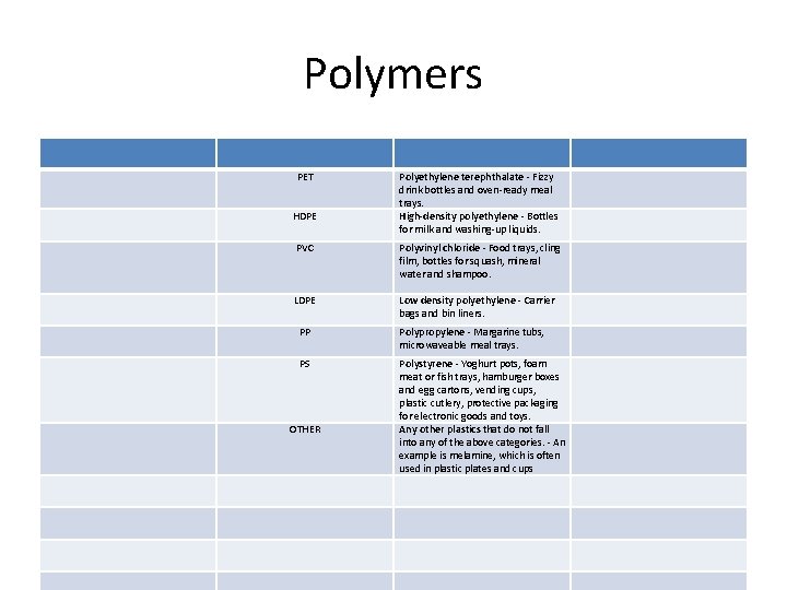 Polymers PET HDPE PVC LDPE Polyethylene terephthalate - Fizzy drink bottles and oven-ready meal