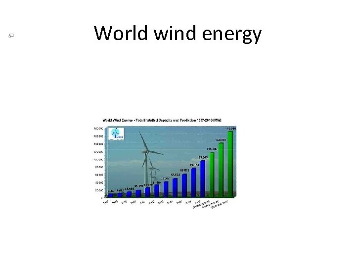 World wind energy 