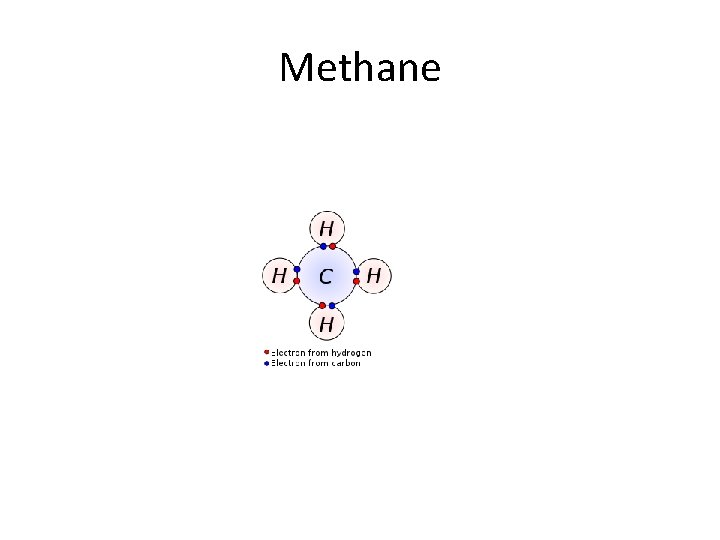 Methane 