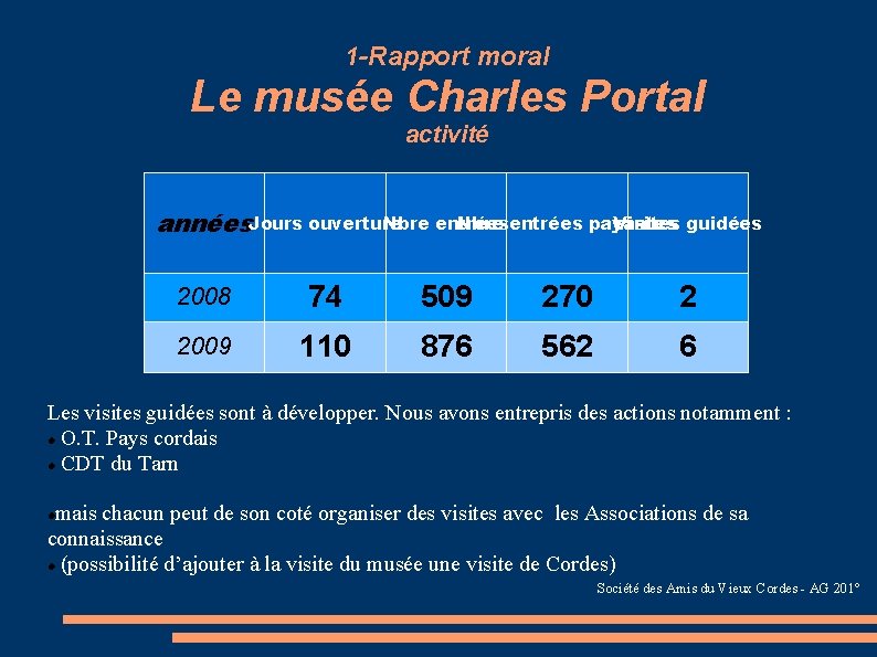 1 -Rapport moral Le musée Charles Portal activité Nbre entrées payantes Visites guidées années.