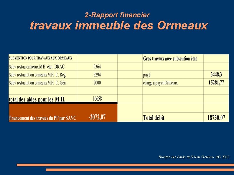 2 -Rapport financier travaux immeuble des Ormeaux Société des Amis du Vieux Cordes -