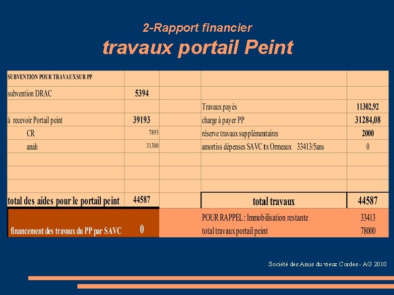 2 -Rapport financier travaux portail Peint Société des Amis du vieux Cordes - AG