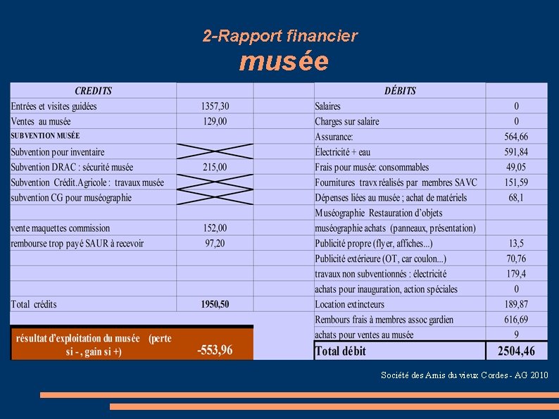 2 -Rapport financier musée Société des Amis du vieux Cordes - AG 2010 