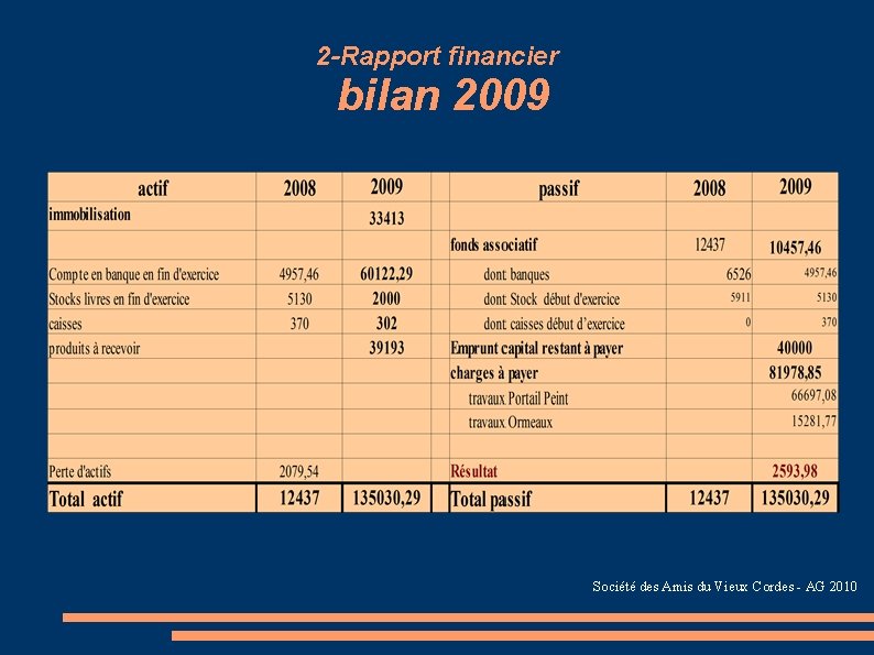 2 -Rapport financier bilan 2009 Société des Amis du Vieux Cordes - AG 2010