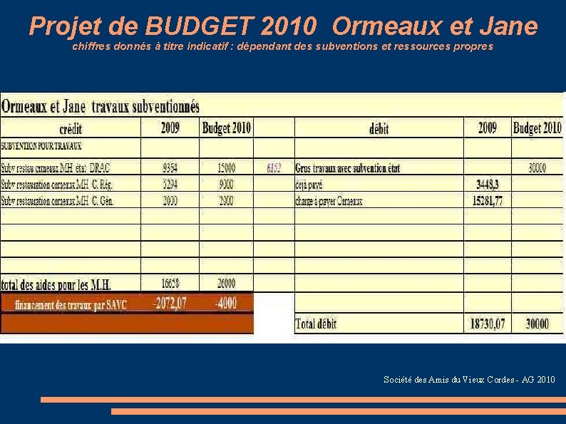 Projet de BUDGET 2010 Ormeaux et Jane chiffres donnés à titre indicatif : dépendant