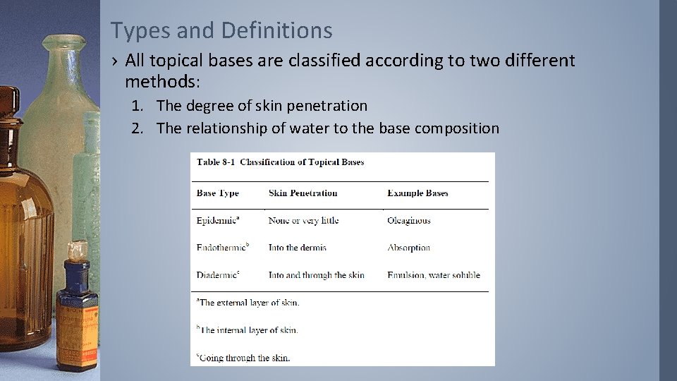 Types and Definitions › All topical bases are classified according to two different methods: