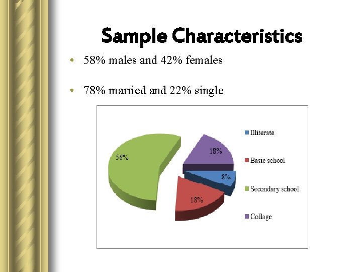 Sample Characteristics • 58% males and 42% females • 78% married and 22% single