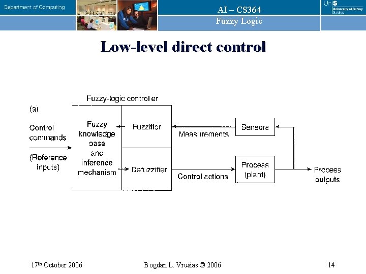 AI – CS 364 Fuzzy Logic Low-level direct control 17 th October 2006 Bogdan