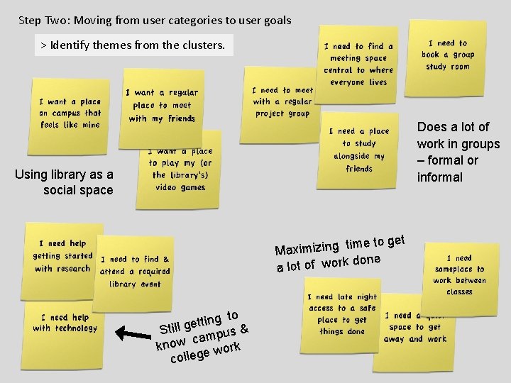 Step Two: Moving from user categories to user goals > Identify themes from the Step Two: Moving from user categories to user goals > Identify themes from the