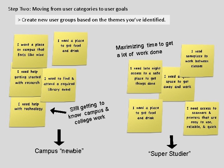 Step Two: Moving from user categories to user goals > Create new user groups Step Two: Moving from user categories to user goals > Create new user groups