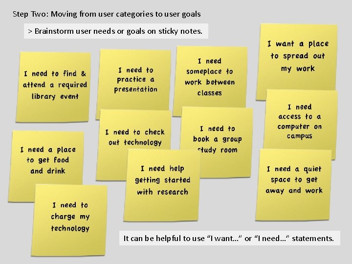 Step Two: Moving from user categories to user goals > Brainstorm user needs or Step Two: Moving from user categories to user goals > Brainstorm user needs or