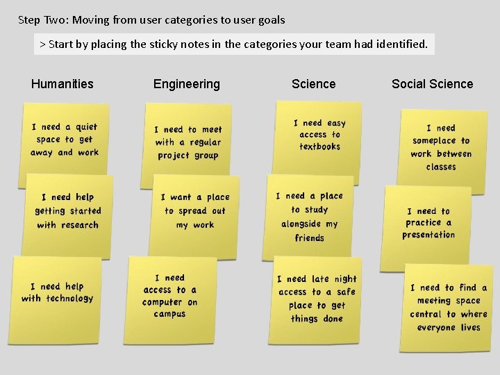 Step Two: Moving from user categories to user goals > Start by placing the Step Two: Moving from user categories to user goals > Start by placing the