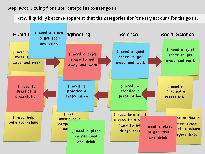 Step Two: Moving from user categories to user goals > It will quickly become Step Two: Moving from user categories to user goals > It will quickly become