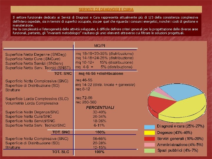 SERVIZI DI DIAGNOSI E CURA Il settore funzionale dedicato ai Servizi di Diagnosi e