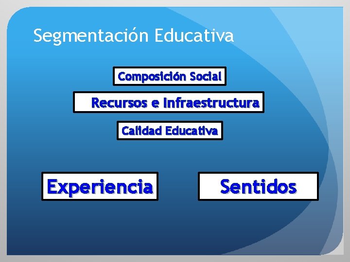 Segmentación Educativa Composición Social Recursos e Infraestructura Calidad Educativa Experiencia Sentidos 