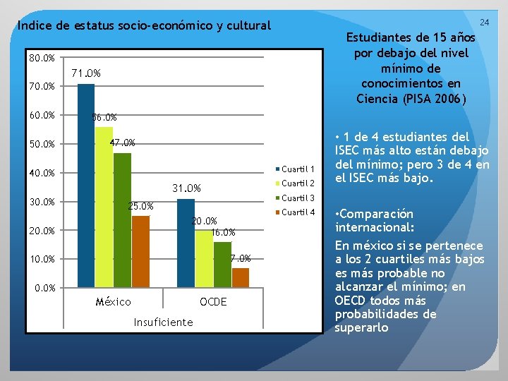 Indice de estatus socio-económico y cultural 24 Estudiantes de 15 años por debajo del