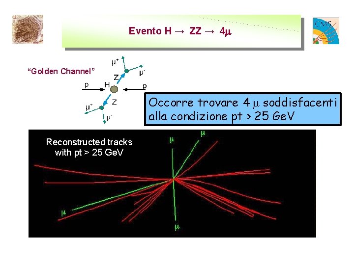 Evento H → ZZ → 4 “Golden Channel” Occorre trovare 4 m soddisfacenti alla