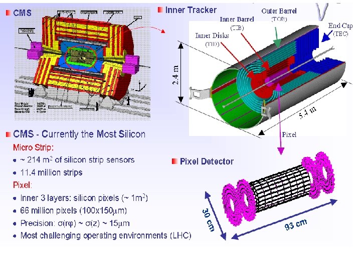 The Concept Silicon Pixel vertex detector 