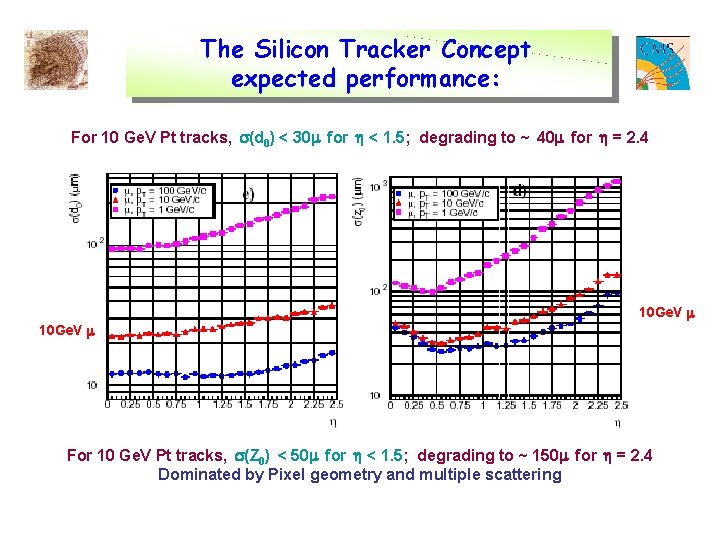 The Silicon Tracker Concept expected performance: For 10 Ge. V Pt tracks, (d 0)