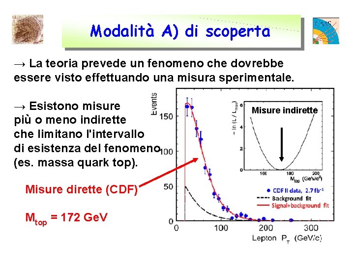 Modalità A) di scoperta → La teoria prevede un fenomeno che dovrebbe essere visto