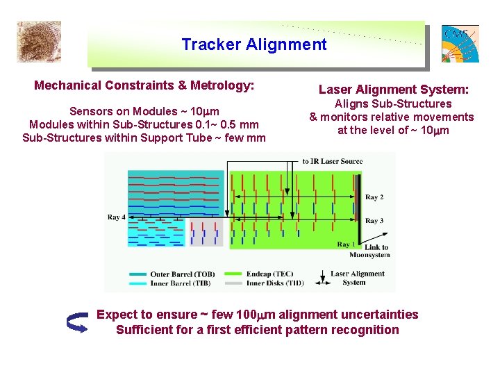 Tracker Alignment Mechanical Constraints & Metrology: Sensors on Modules ~ 10 m Modules within