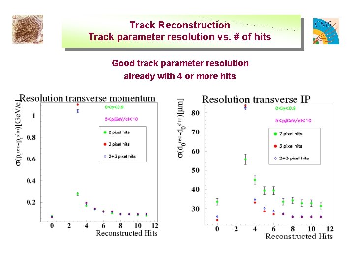 Track Reconstruction Track parameter resolution vs. # of hits Good track parameter resolution already