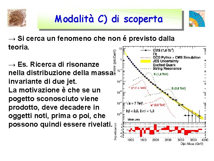 Modalità C) di scoperta → Si cerca un fenomeno che non é previsto dalla