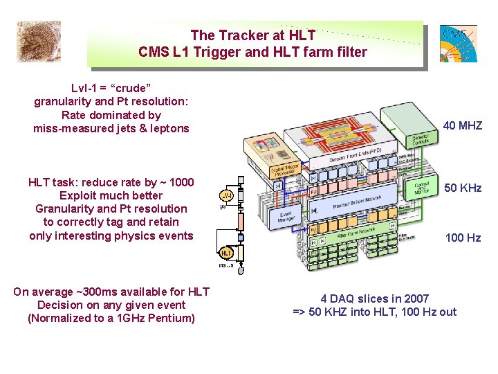 The Tracker at HLT CMS L 1 Trigger and HLT farm filter Lvl-1 =