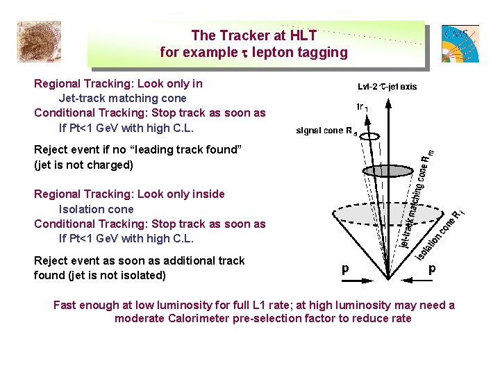 The Tracker at HLT for example t lepton tagging Regional Tracking: Look only in