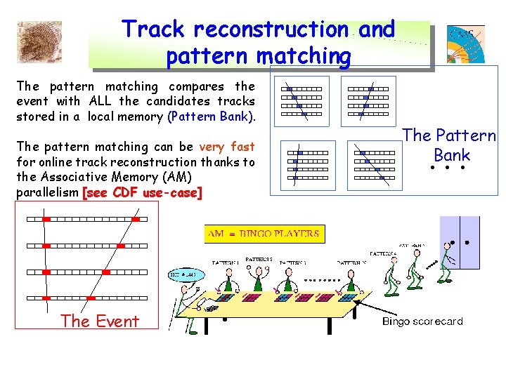 Track reconstruction and pattern matching The pattern matching compares the event with ALL the