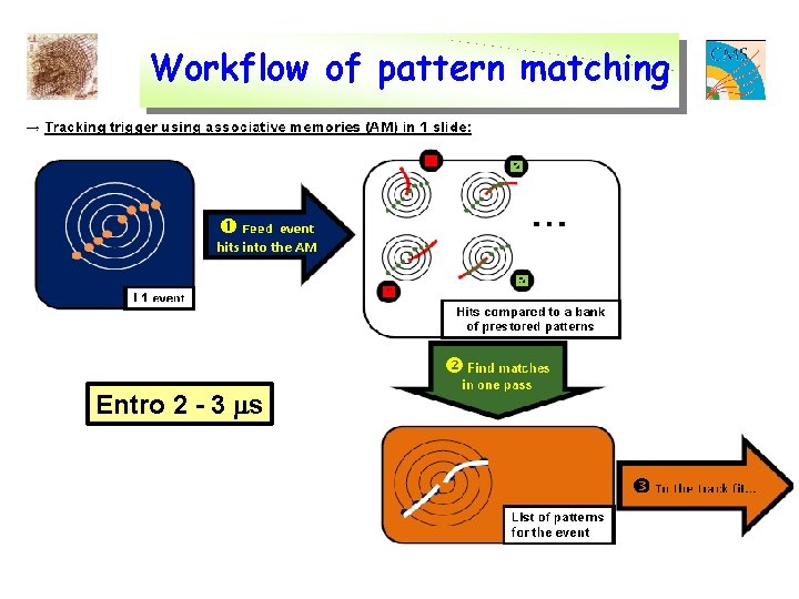 Workflow of pattern matching Entro 2 - 3 s 