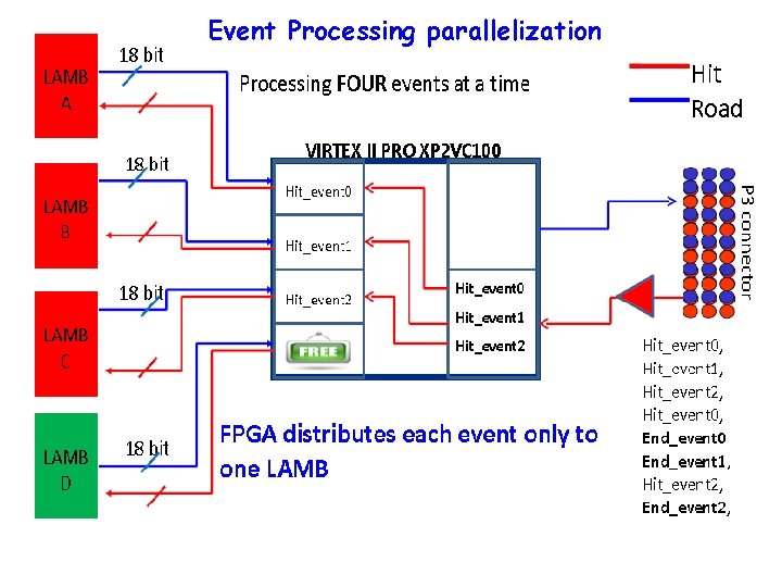 Event Processing parallelization 